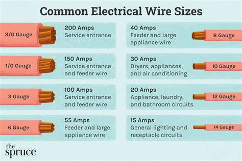 electrical box wiring sizes